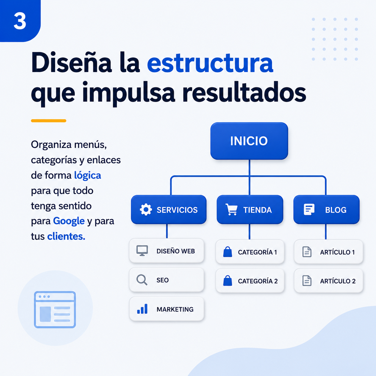 13. Arquitectura Web ( Curso )