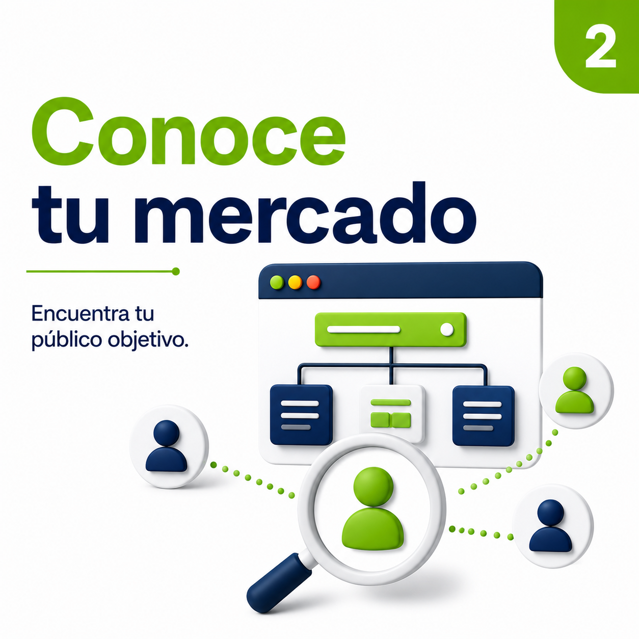 14. Arquitectura Web ( Implementación )