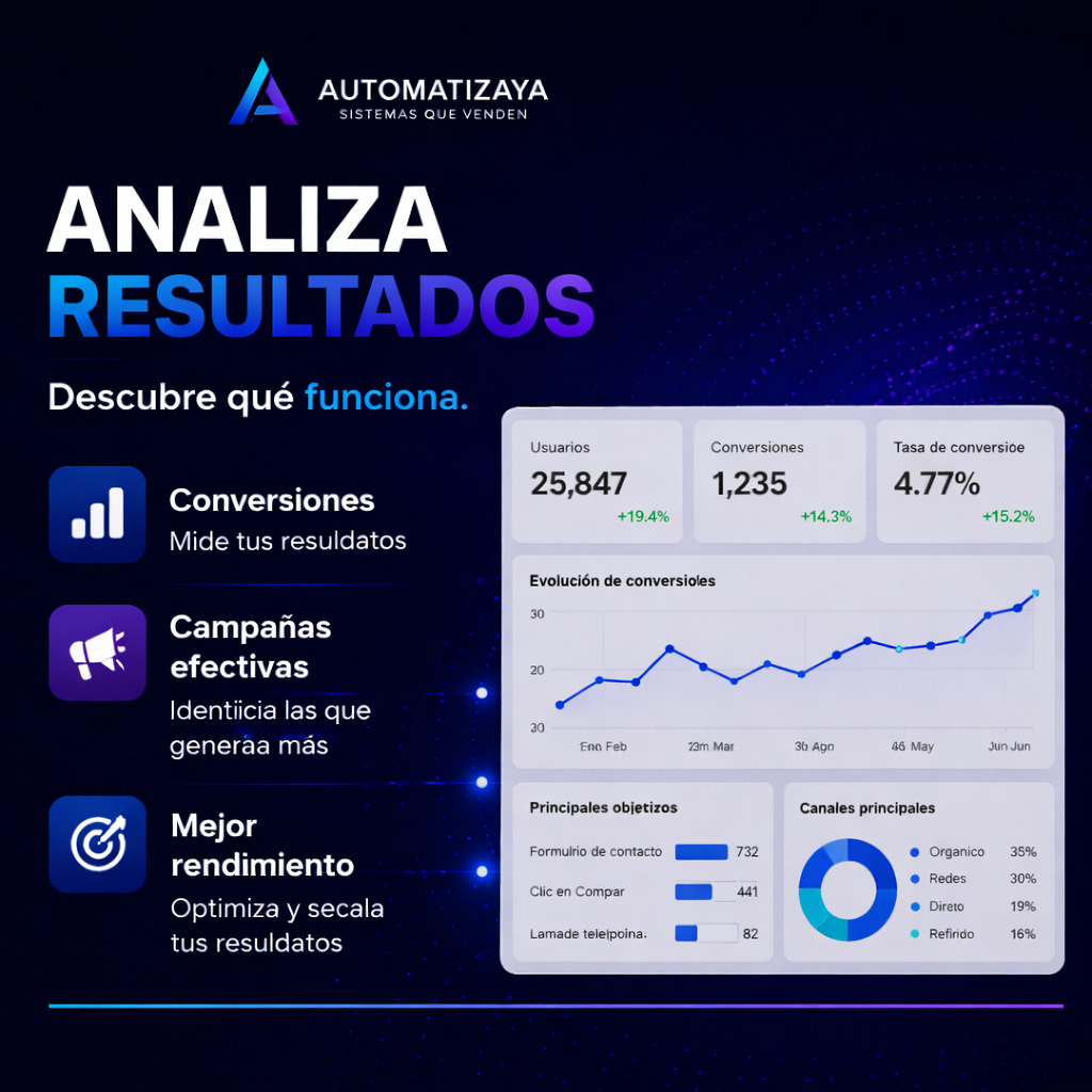 11. Configuración de Objetivos Google y Analytics ( Curso )