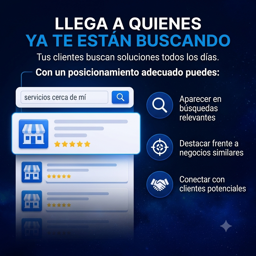 2. Posicionamiento del Negocio y Directorios (Implementación)