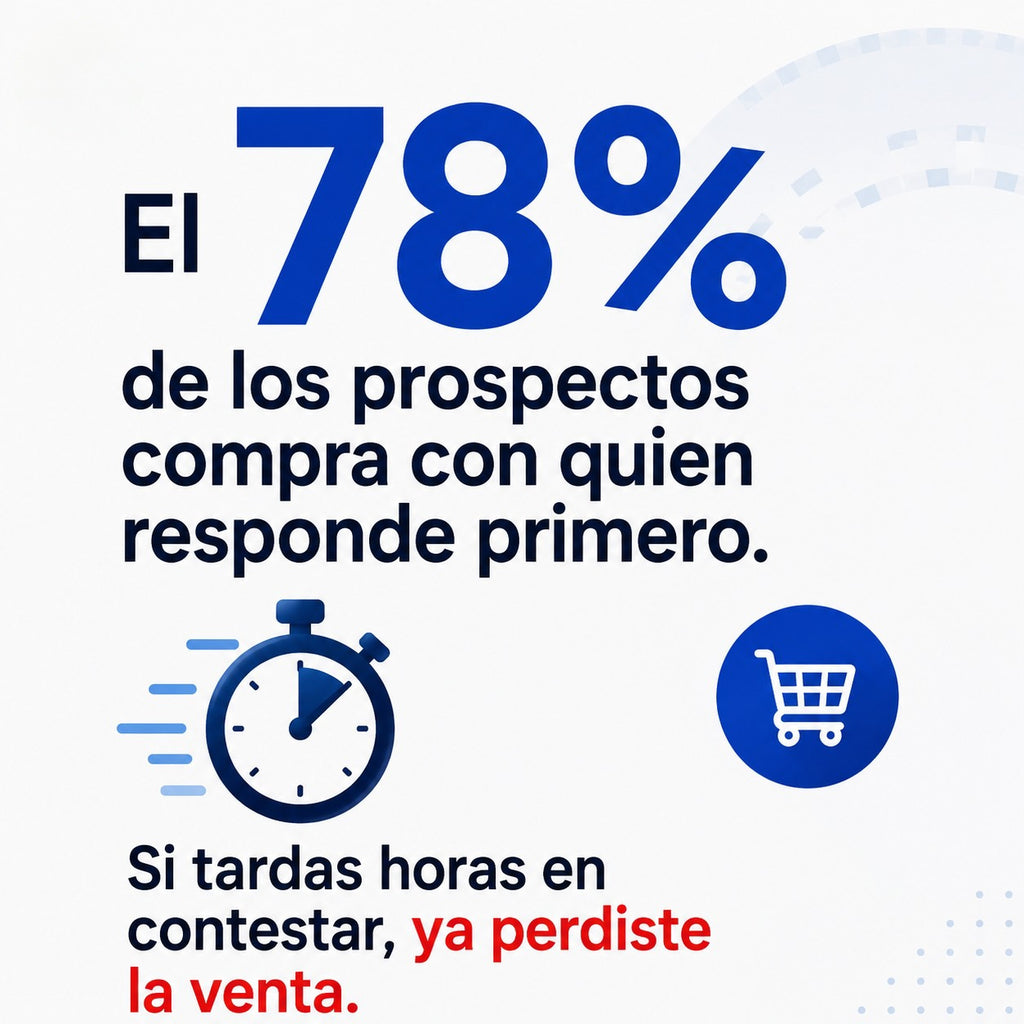 38. 📦 Paquete 1: CERO FUGAS (Atención 24/7)