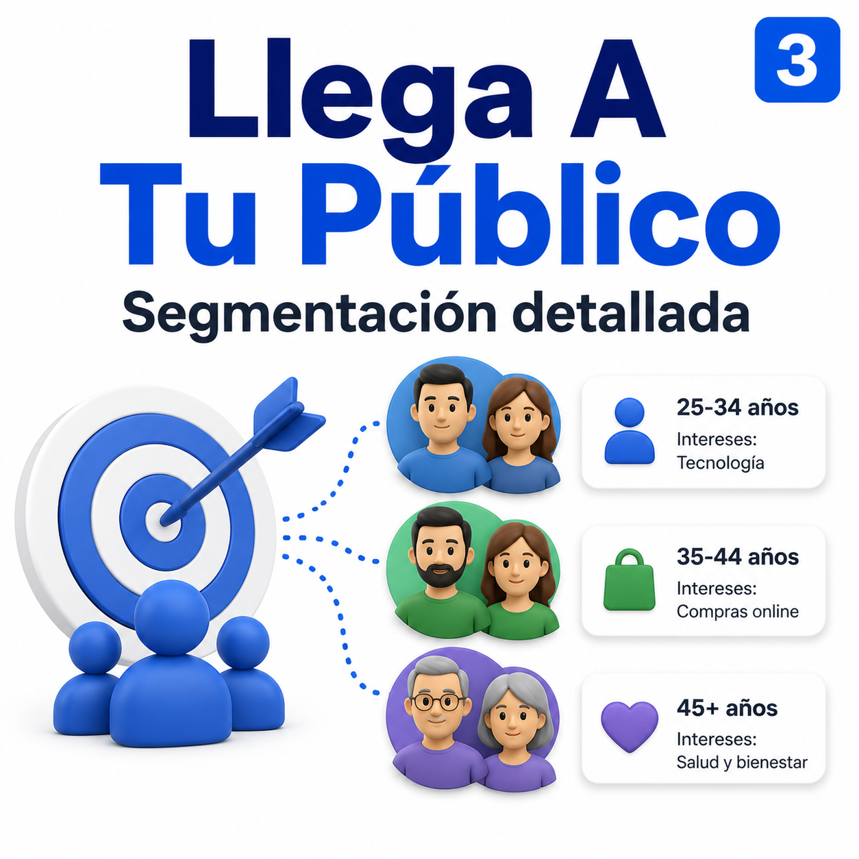 34. Creación de Campañas en Facebook Ads ( Implementación )