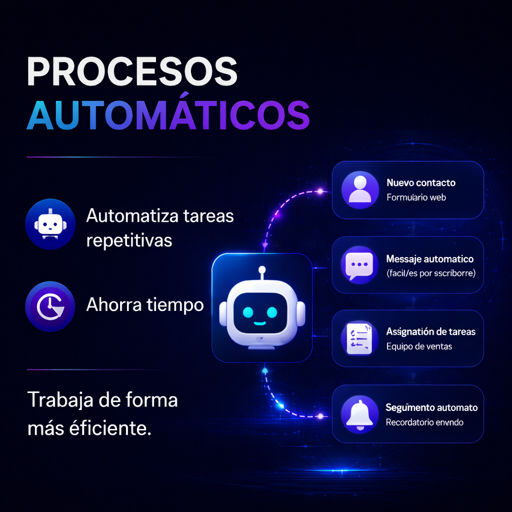 20. Automatización Esencial ( Implementación )
