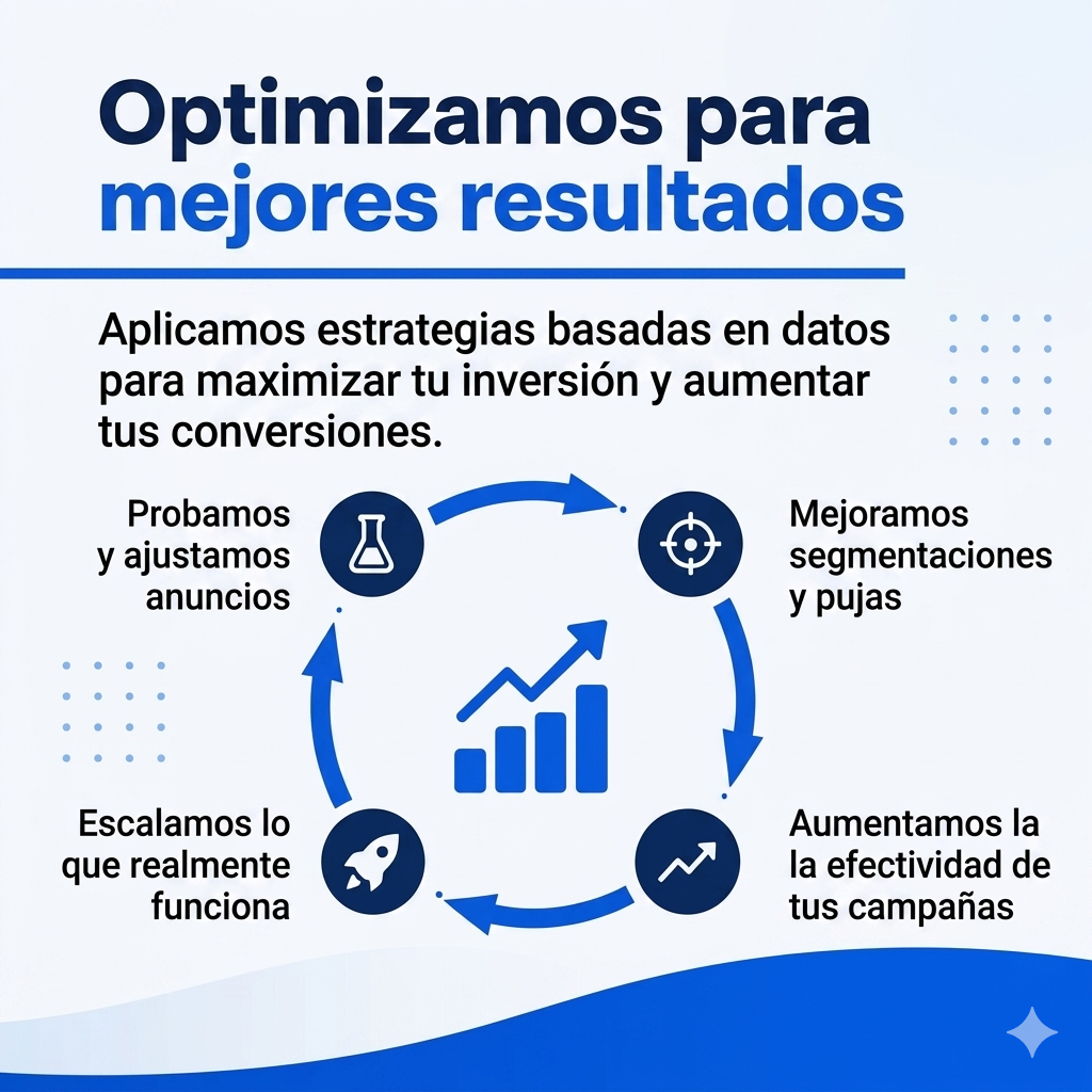 36. Optimización constante y seguimiento de campañas ads ( Implementación )