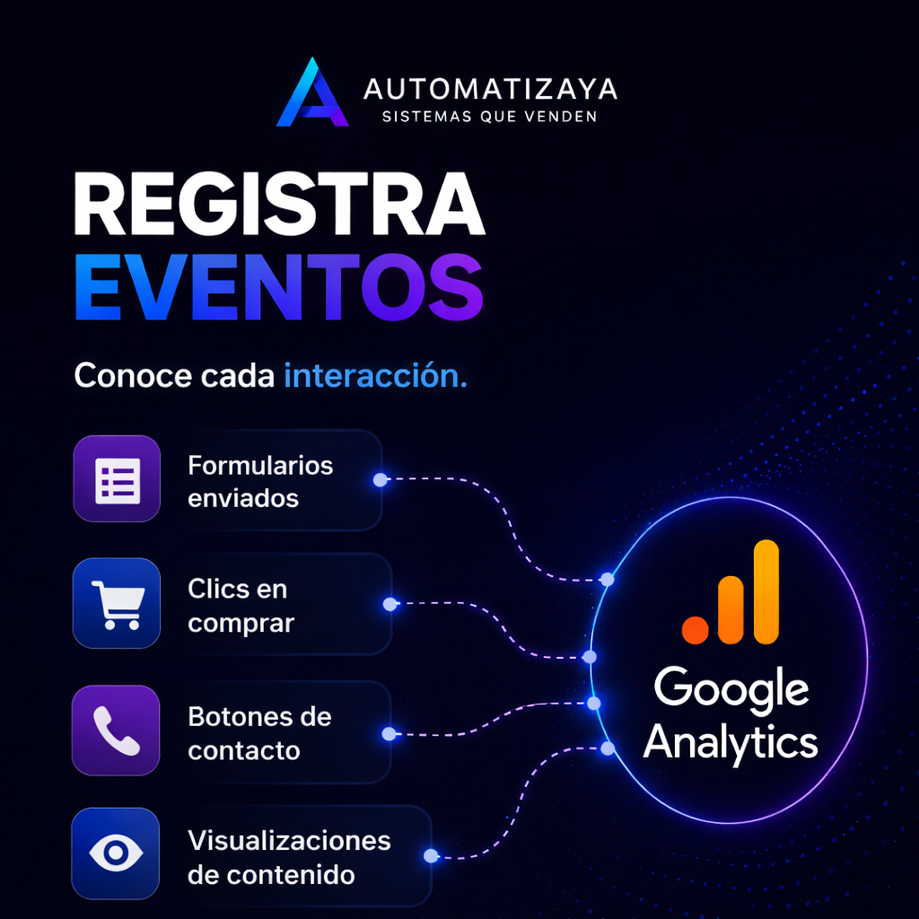 11. Configuración de Objetivos Google y Analytics ( Curso )