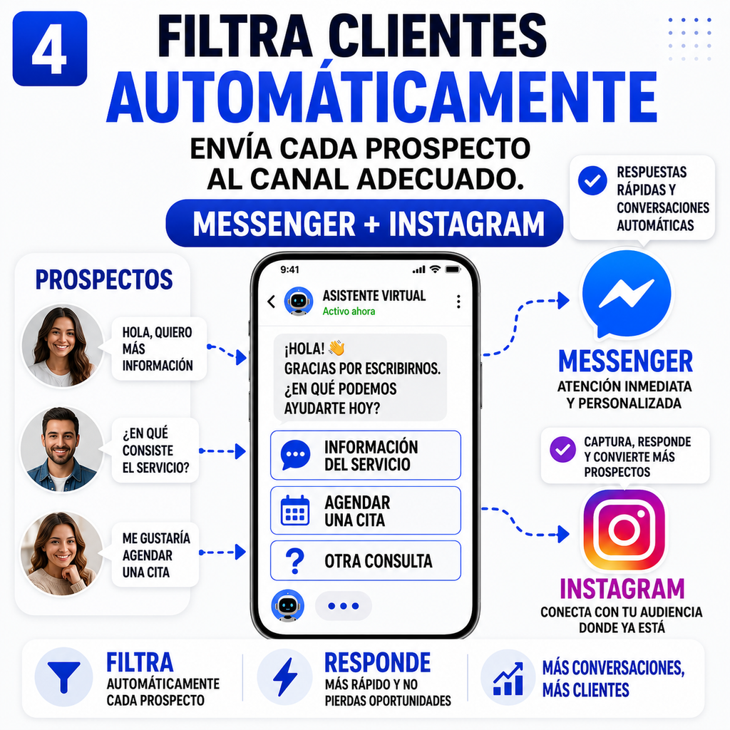 3. Automatización Inicial ( Curso )