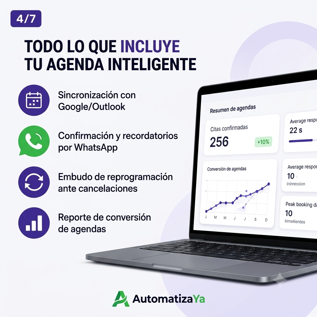39. 📦 Paquete 2: AGENDA INTELIGENTE (Productividad)