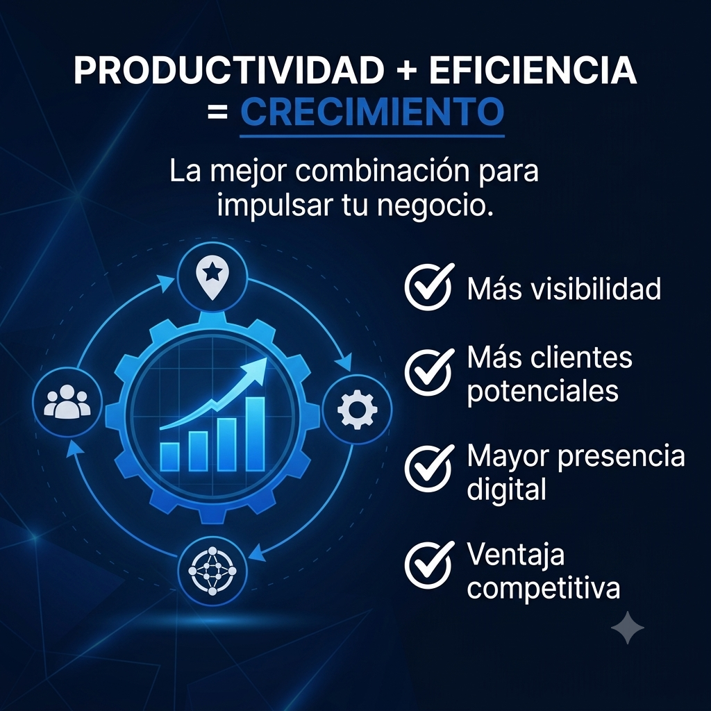 2. Posicionamiento del Negocio y Directorios (Implementación)