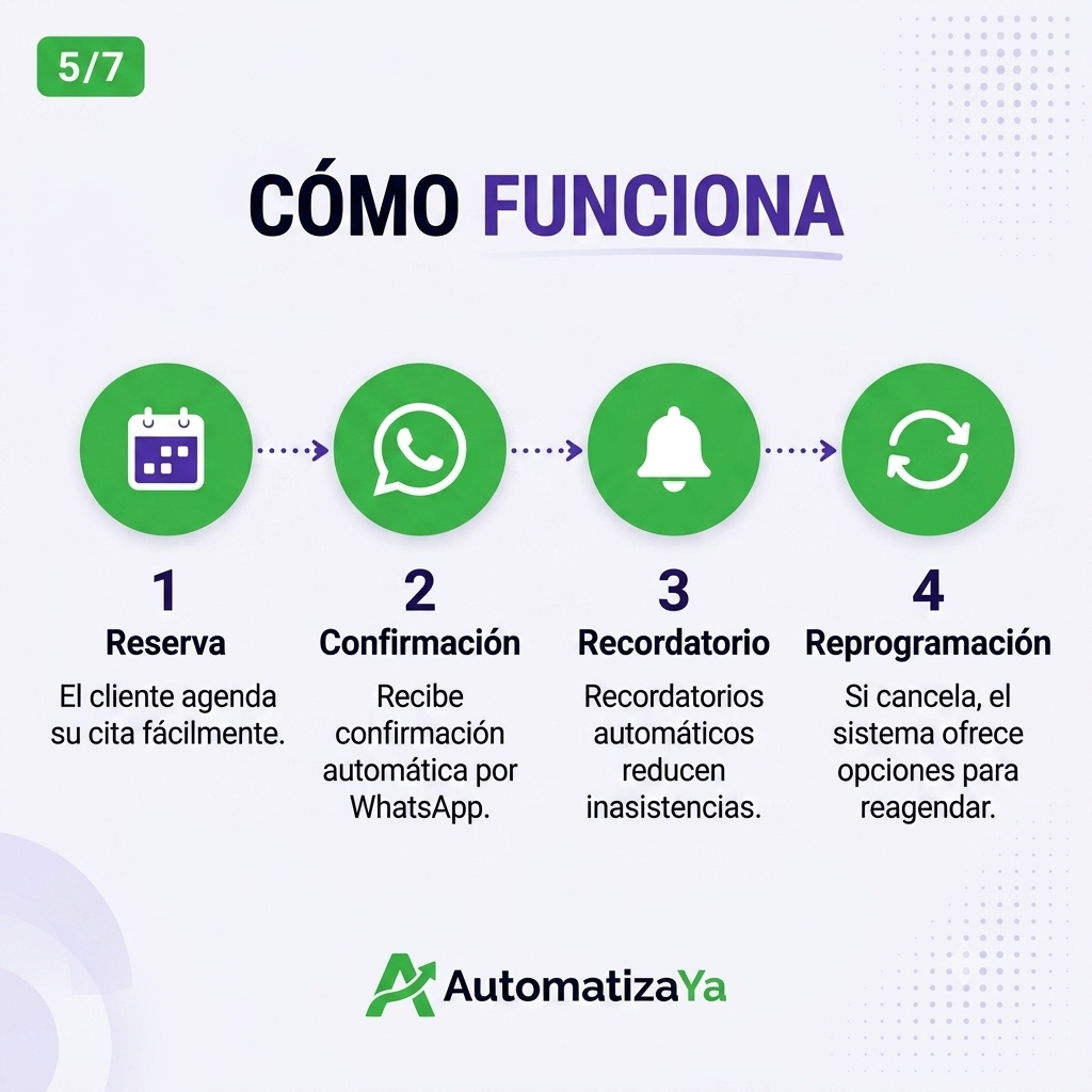 39. 📦 Paquete 2: AGENDA INTELIGENTE (Productividad)
