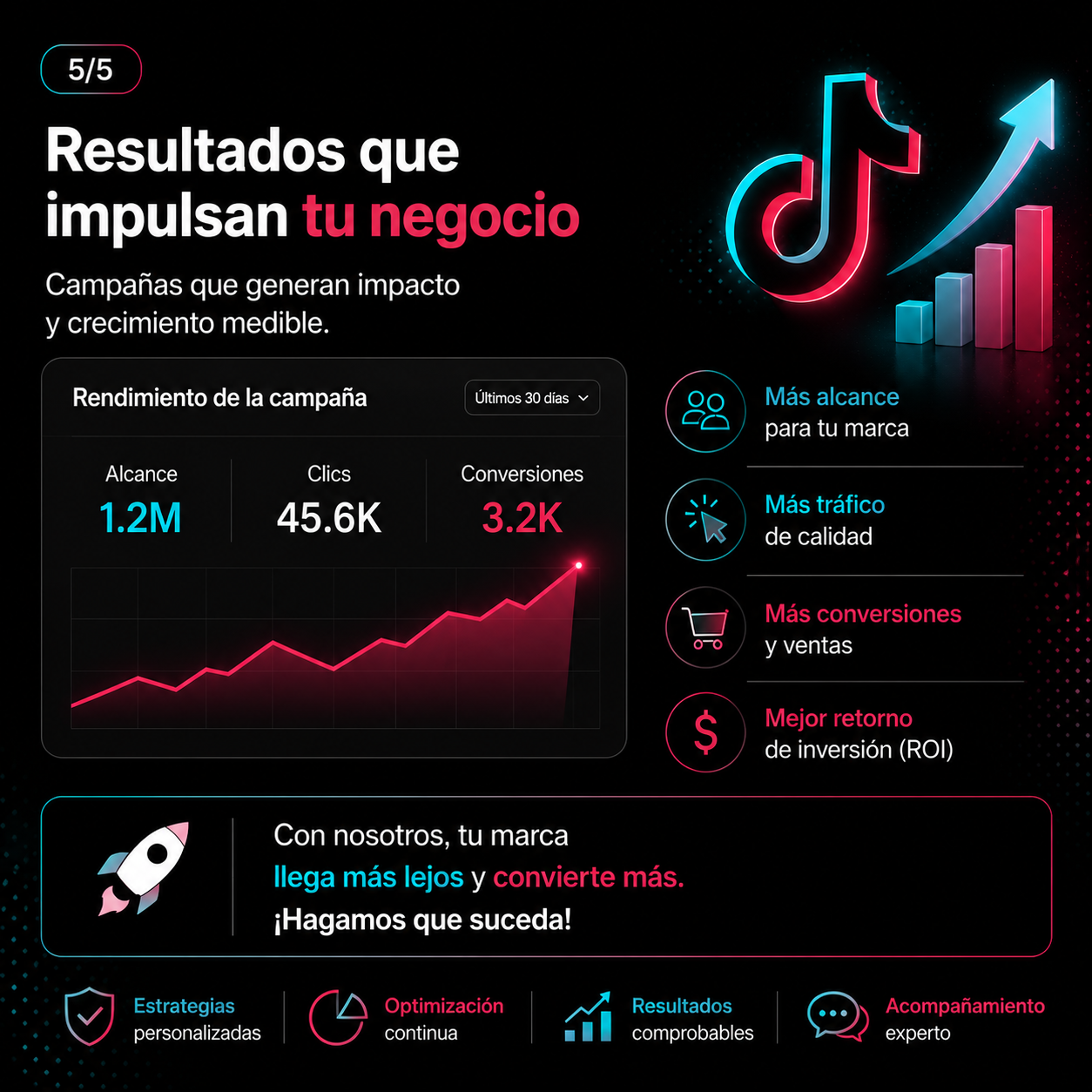 32. Creación de Campañas en Tiktok Ads ( Implementación )
