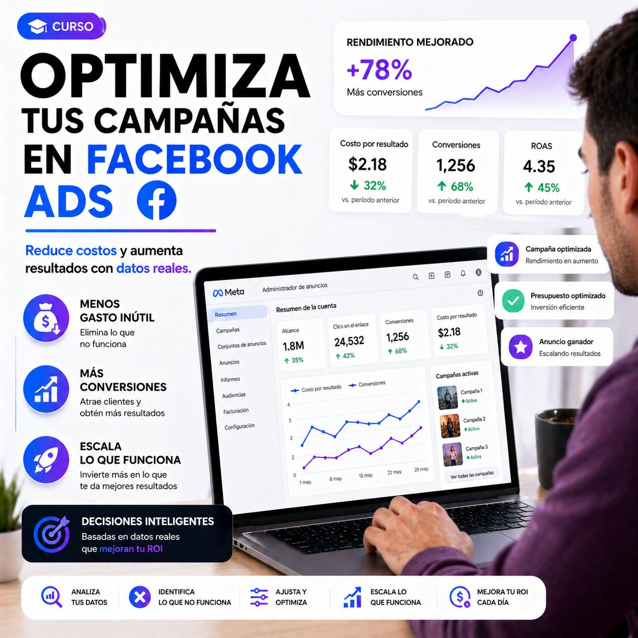 33. Creación de Campañas en Facebook Ads ( Curso )
