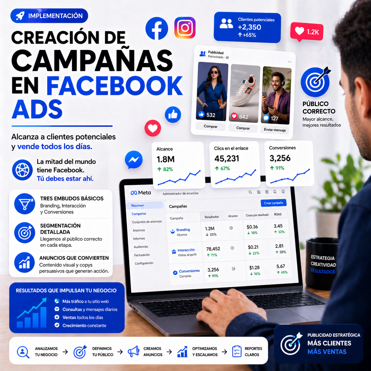 34. Creación de Campañas en Facebook Ads ( Implementación )