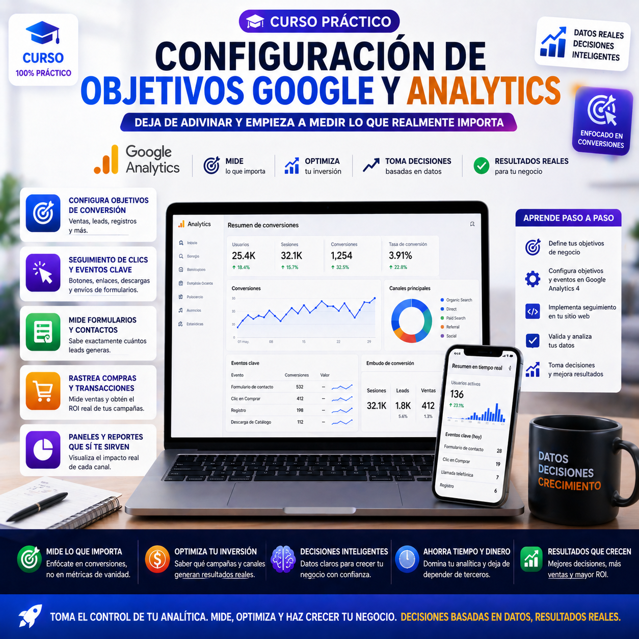 11. Configuración de Objetivos Google y Analytics ( Curso )