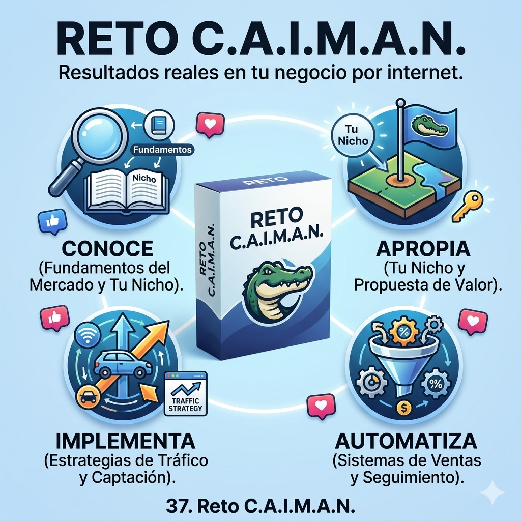 37. Reto C.A.I.M.A.N.