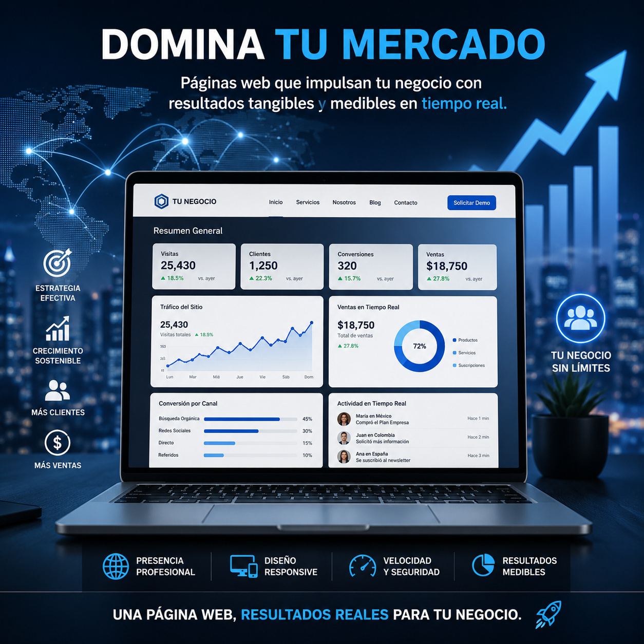 22. Dominio del Mercado ( Implementación )