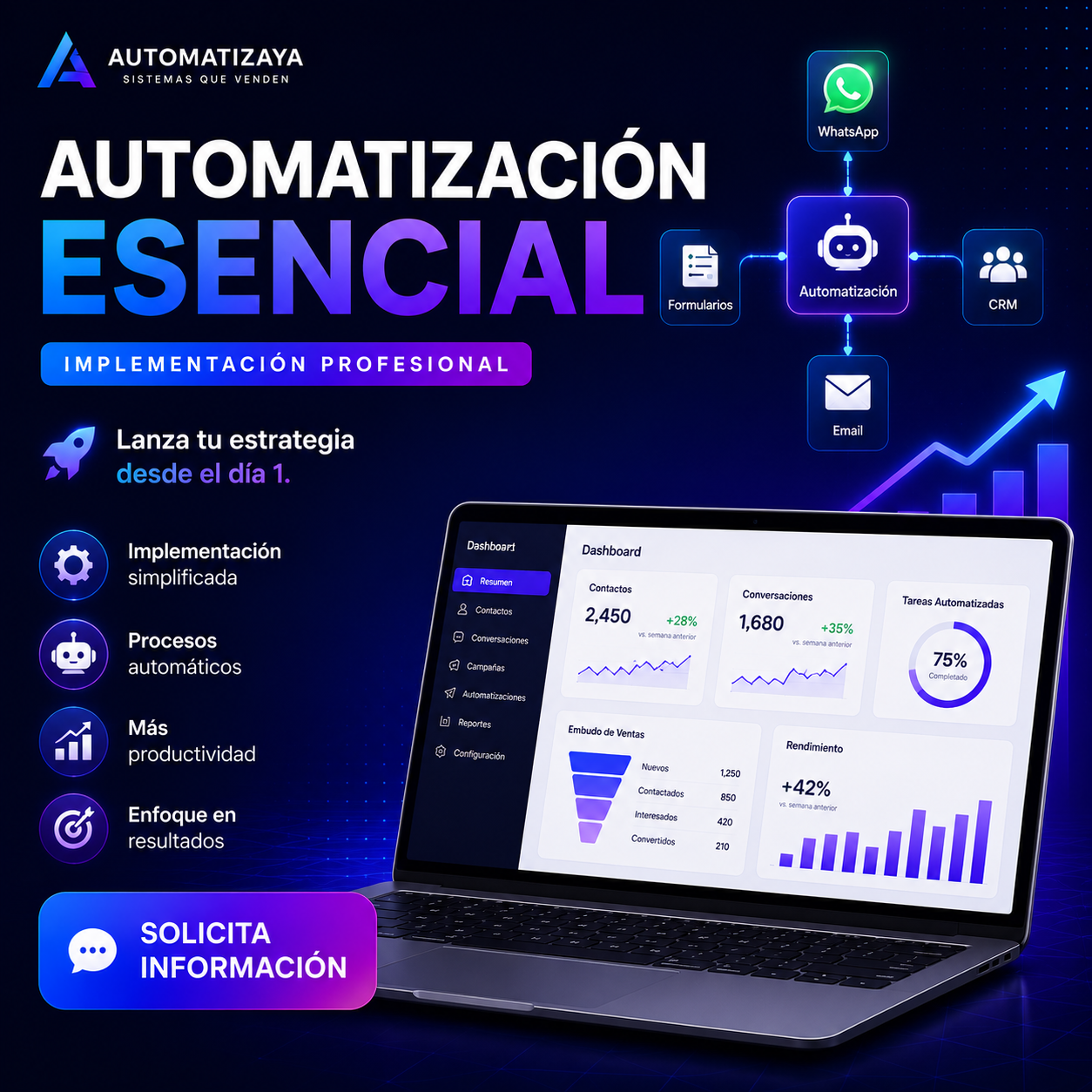 20. Automatización Esencial ( Implementación )