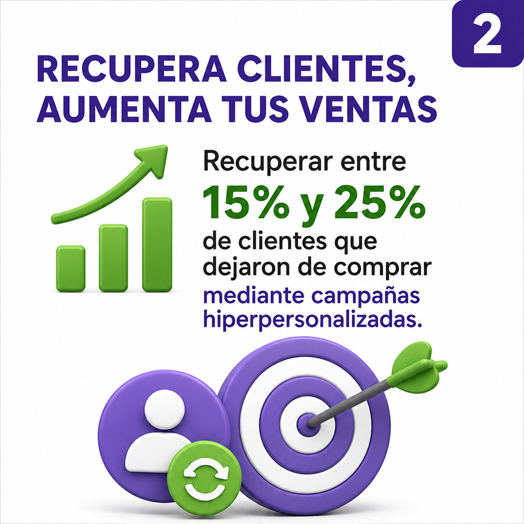 41. 📦 Paquete 4: MÁQUINA DE RETORNO (Fidelización)