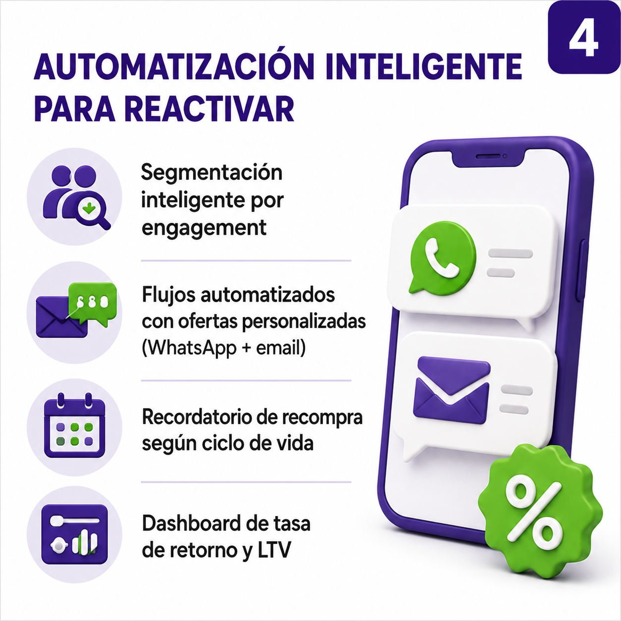 41. 📦 Paquete 4: MÁQUINA DE RETORNO (Fidelización)