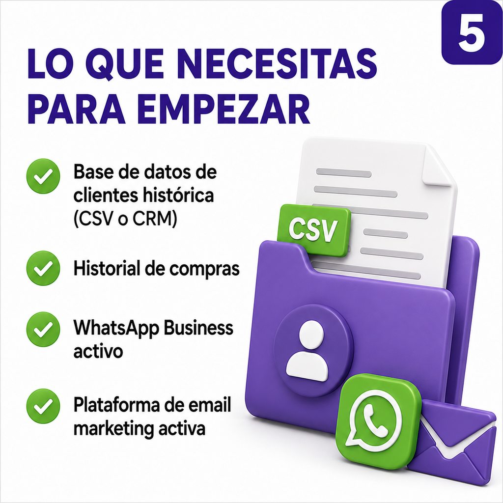 41. 📦 Paquete 4: MÁQUINA DE RETORNO (Fidelización)